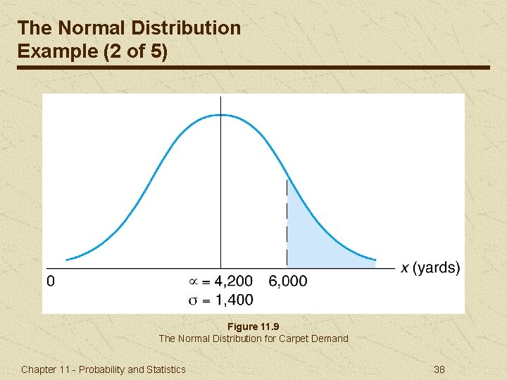 The Normal Distribution Example (2 of 5) Figure 11. 9 The Normal Distribution for