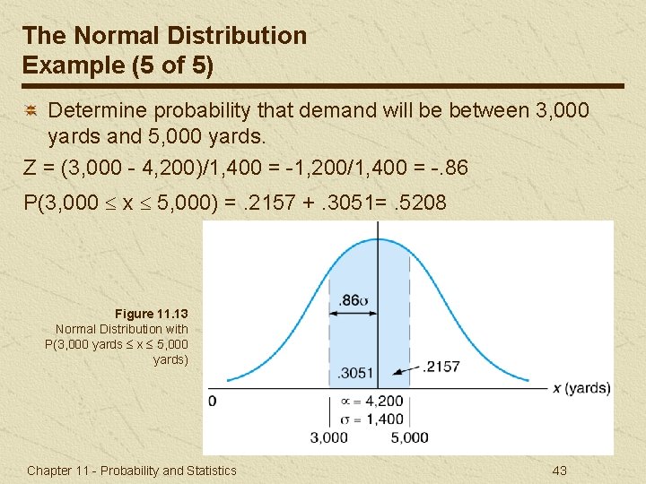 The Normal Distribution Example (5 of 5) Determine probability that demand will be between