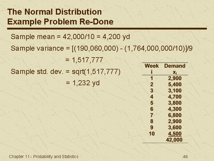 The Normal Distribution Example Problem Re-Done Sample mean = 42, 000/10 = 4, 200