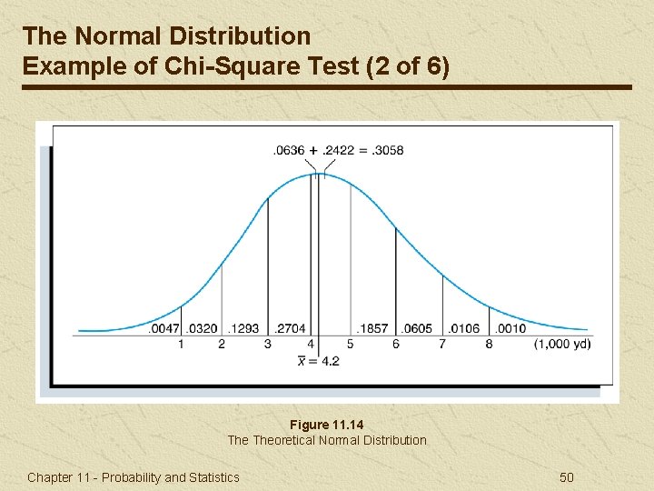 The Normal Distribution Example of Chi-Square Test (2 of 6) Figure 11. 14 Theoretical