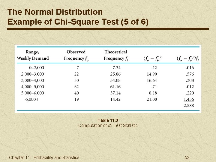 The Normal Distribution Example of Chi-Square Test (5 of 6) Table 11. 3 Computation