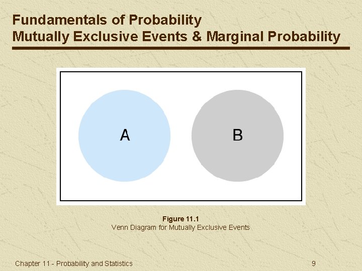 Fundamentals of Probability Mutually Exclusive Events & Marginal Probability Figure 11. 1 Venn Diagram