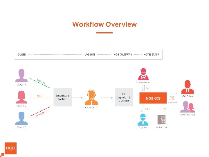 Workflow Overview 