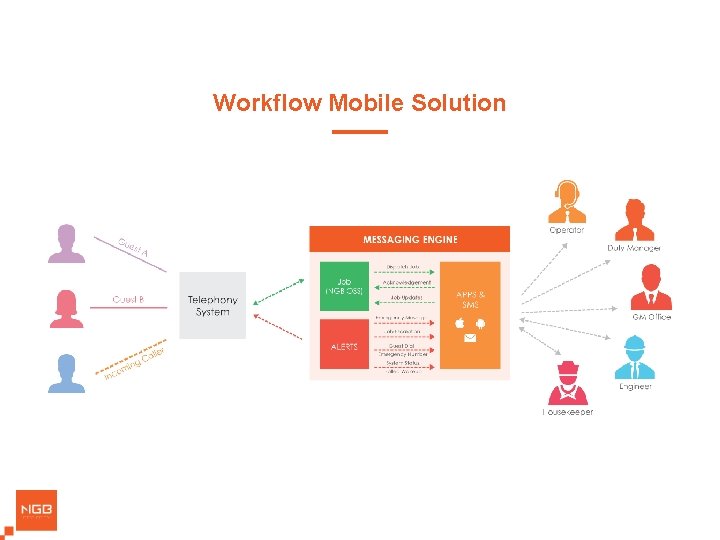 Workflow Mobile Solution 