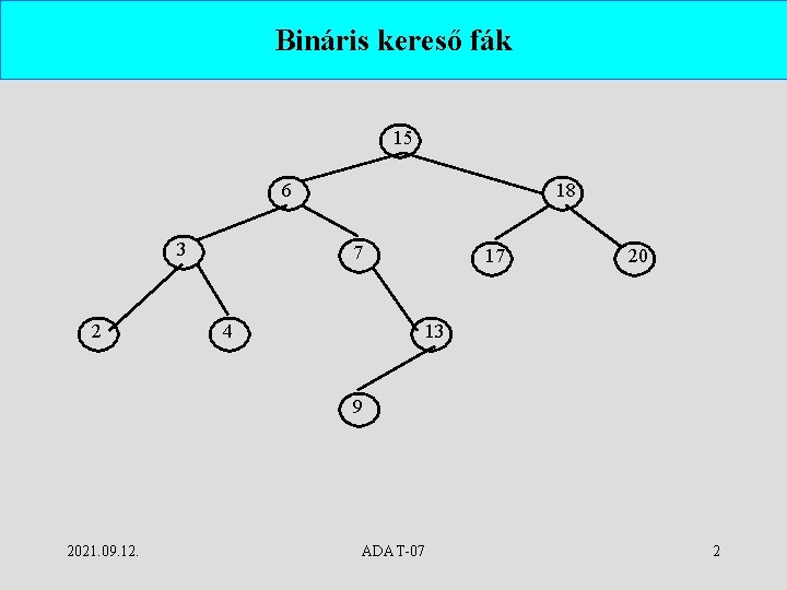 Bináris kereső fák 15 6 3 2 18 7 4 17 20 13 9