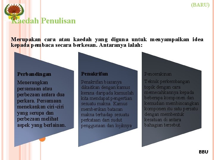 (BARU) Kaedah Penulisan Merupakan cara atau kaedah yang diguna untuk menyampaikan idea kepada pembaca