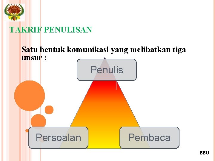 TAKRIF PENULISAN Satu bentuk komunikasi yang melibatkan tiga unsur : Penulis Persoalan Pembaca 28