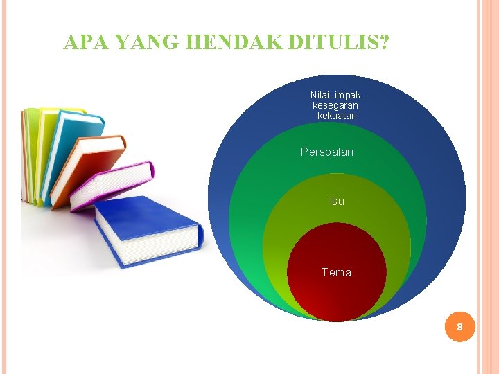 APA YANG HENDAK DITULIS? Nilai, impak, kesegaran, kekuatan Persoalan Isu Tema 8 