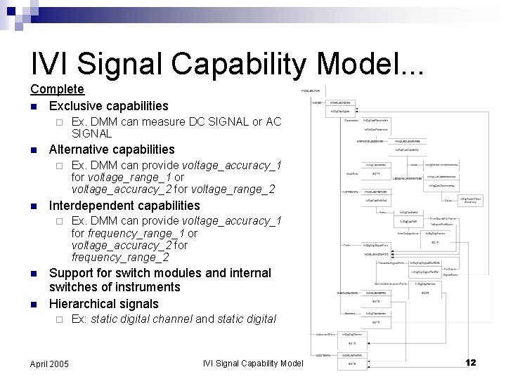 IVI Signal Capability Model. . . Complete n Exclusive capabilities ¨ n Alternative capabilities