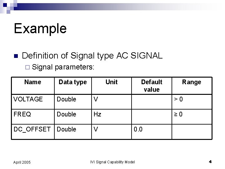 Example n Definition of Signal type AC SIGNAL ¨ Signal Name parameters: Data type