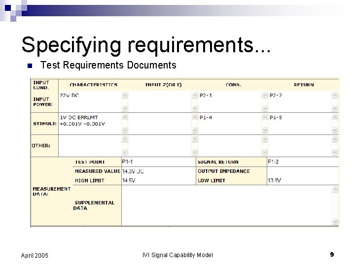 Specifying requirements. . . n Test Requirements Documents April 2005 IVI Signal Capability Model