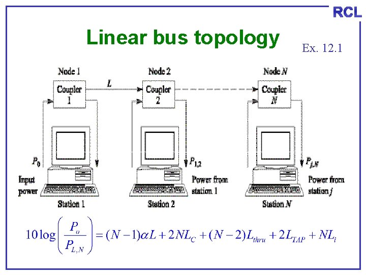 RCL Linear bus topology Ex. 12. 1 