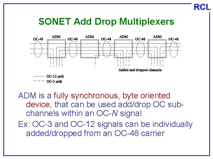 RCL SONET Add Drop Multiplexers ADM is a fully synchronous, byte oriented device, that