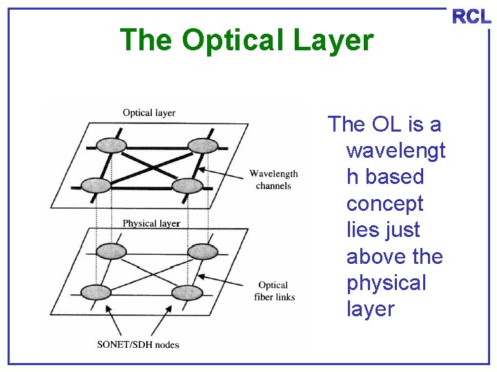 The Optical Layer The OL is a wavelengt h based concept lies just above