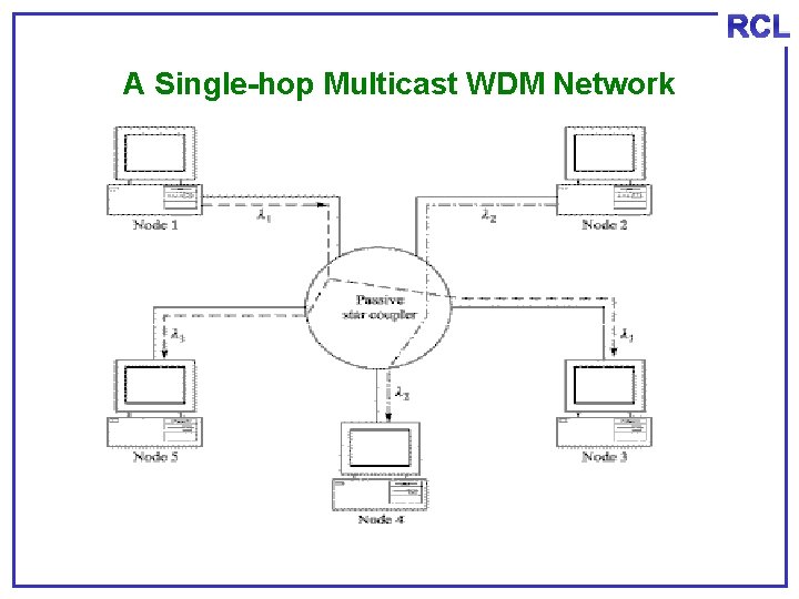 RCL A Single-hop Multicast WDM Network 