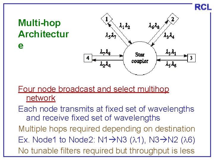 RCL Multi-hop Architectur e Four node broadcast and select multihop network Each node transmits