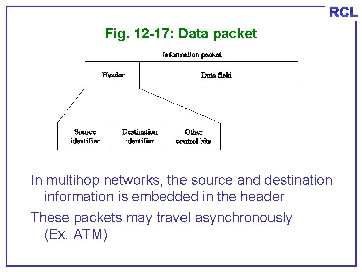 RCL Fig. 12 -17: Data packet In multihop networks, the source and destination information