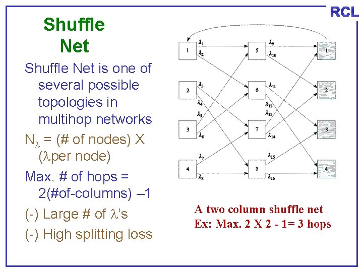 Shuffle Net is one of several possible topologies in multihop networks N = (#