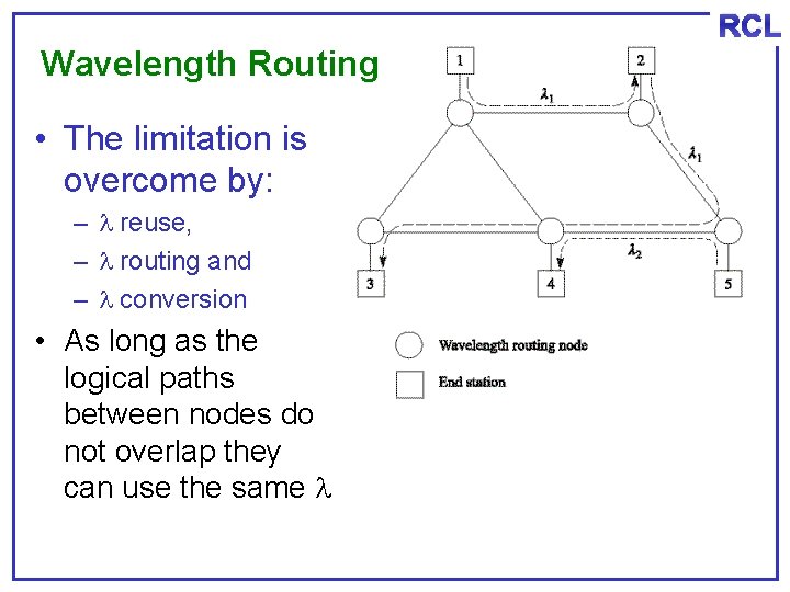 RCL Wavelength Routing • The limitation is overcome by: – reuse, – routing and