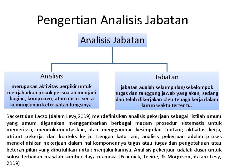 Pengertian Analisis Jabatan merupakan aktivitas berpikir untuk menjabarkan pokok persoalan menjadi bagian, komponen, atau