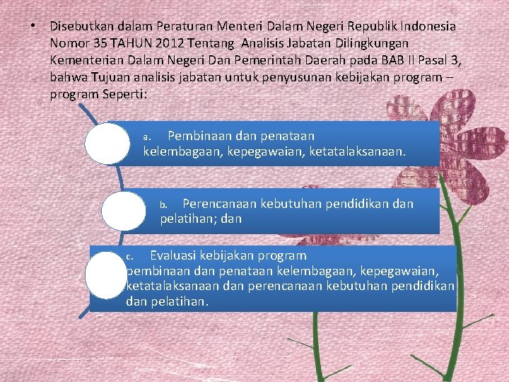  • Disebutkan dalam Peraturan Menteri Dalam Negeri Republik Indonesia Nomor 35 TAHUN 2012