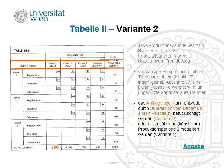 Tabelle II – Variante 2 • Jede Produktionsperiode besitzt 3 Halbzeilen für die 3 Tabelle II – Variante 2 • Jede Produktionsperiode besitzt 3 Halbzeilen für die 3