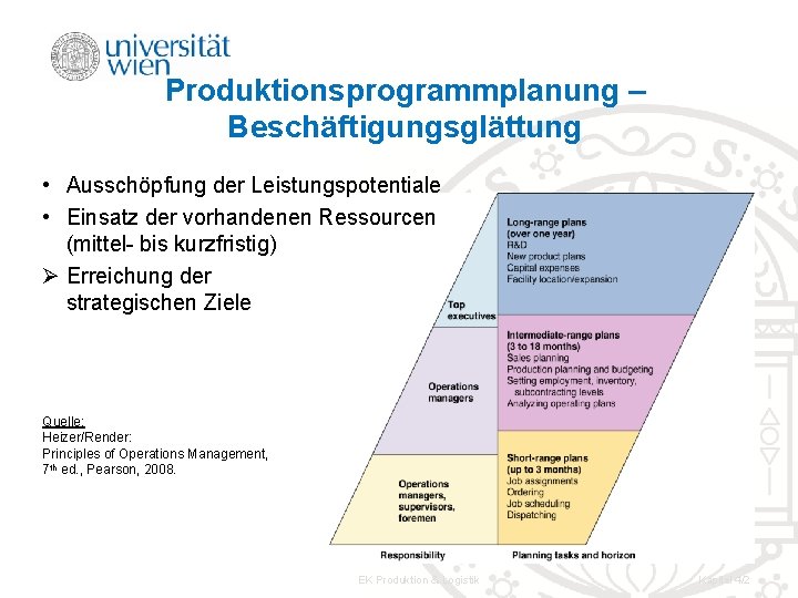 Produktionsprogrammplanung – Beschäftigungsglättung • Ausschöpfung der Leistungspotentiale • Einsatz der vorhandenen Ressourcen (mittel- bis Produktionsprogrammplanung – Beschäftigungsglättung • Ausschöpfung der Leistungspotentiale • Einsatz der vorhandenen Ressourcen (mittel- bis