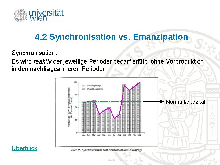 4. 2 Synchronisation vs. Emanzipation Synchronisation: Es wird reaktiv der jeweilige Periodenbedarf erfüllt, ohne 4. 2 Synchronisation vs. Emanzipation Synchronisation: Es wird reaktiv der jeweilige Periodenbedarf erfüllt, ohne