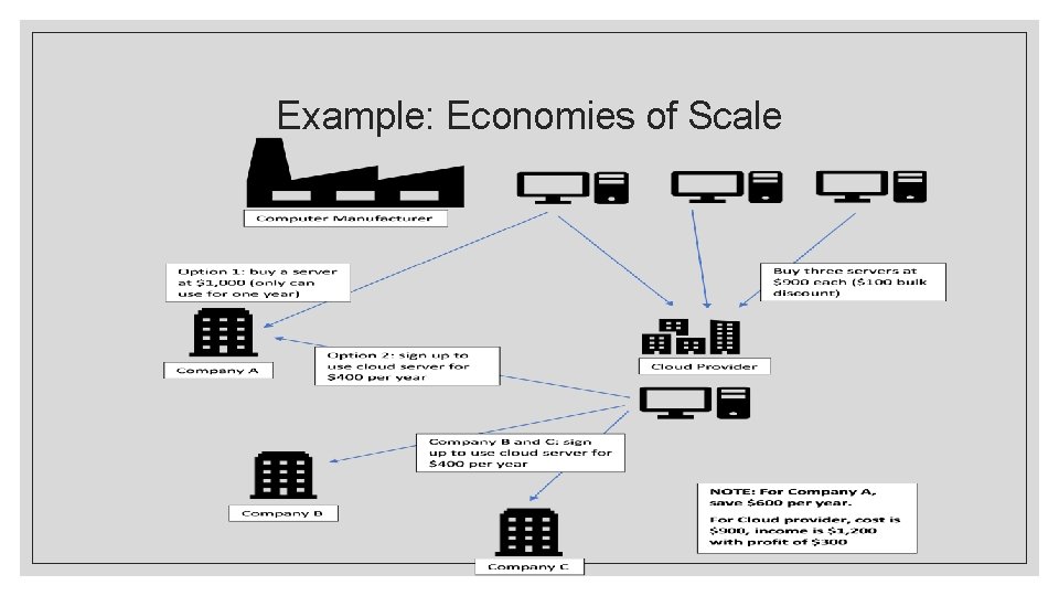Example: Economies of Scale Example: Economies of Scale