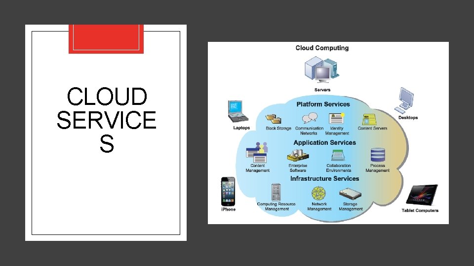 CLOUD SERVICE S CLOUD SERVICE S