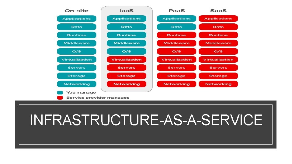INFRASTRUCTURE-AS-A-SERVICE INFRASTRUCTURE-AS-A-SERVICE