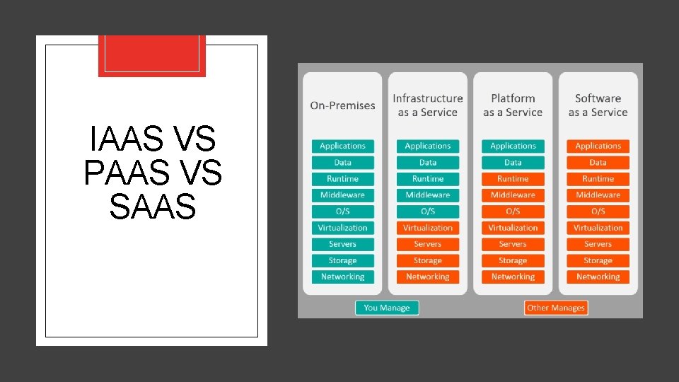 IAAS VS PAAS VS SAAS IAAS VS PAAS VS SAAS