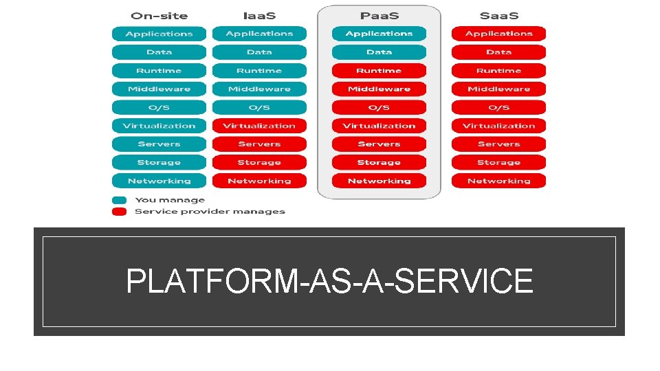 PLATFORM-AS-A-SERVICE PLATFORM-AS-A-SERVICE