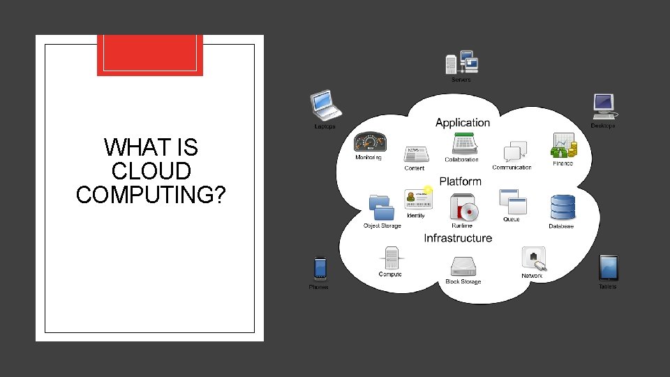 WHAT IS CLOUD COMPUTING? WHAT IS CLOUD COMPUTING?
