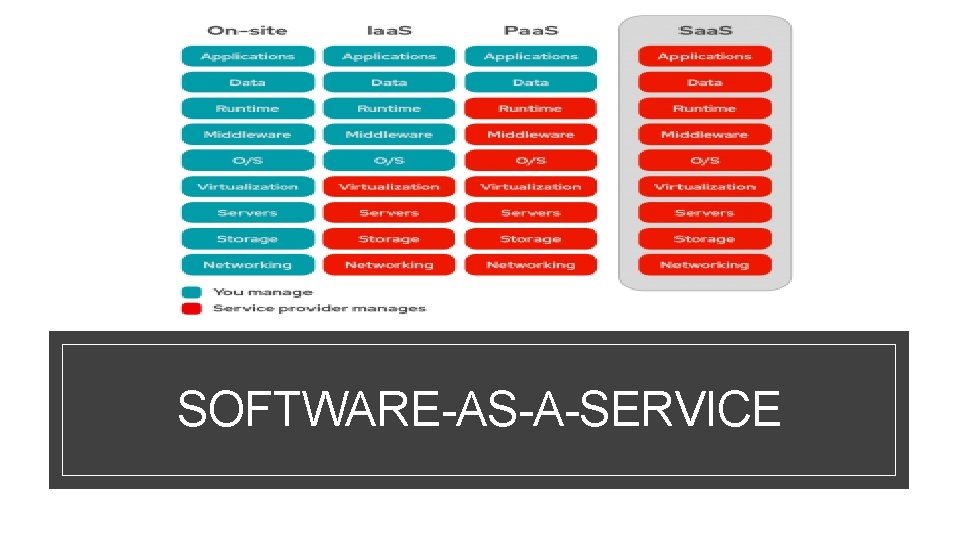 SOFTWARE-AS-A-SERVICE SOFTWARE-AS-A-SERVICE