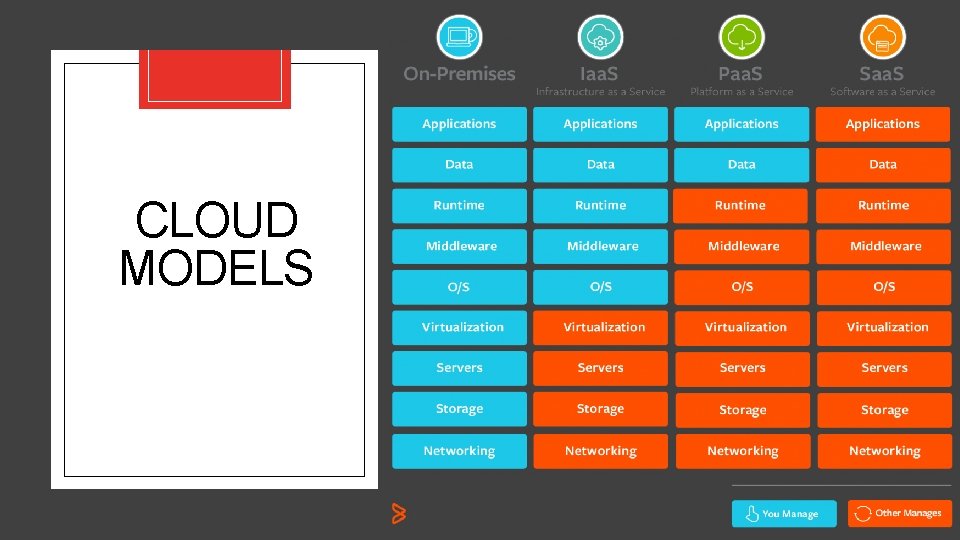 CLOUD MODELS CLOUD MODELS