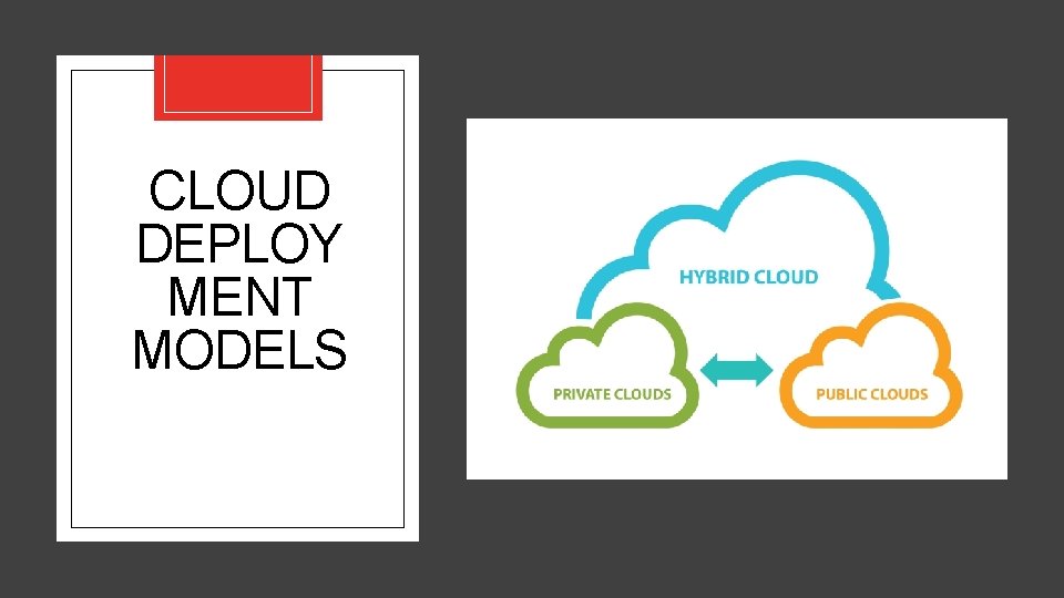 CLOUD DEPLOY MENT MODELS CLOUD DEPLOY MENT MODELS