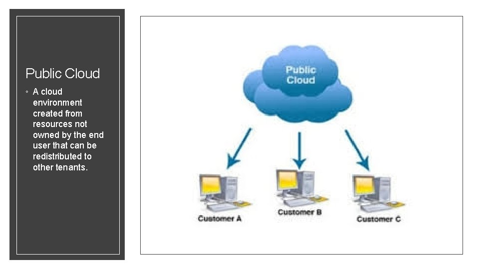 Public Cloud ◦ A cloud environment created from resources not owned by the end Public Cloud ◦ A cloud environment created from resources not owned by the end