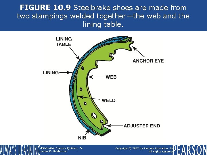 FIGURE 10. 9 Steelbrake shoes are made from two stampings welded together—the web and