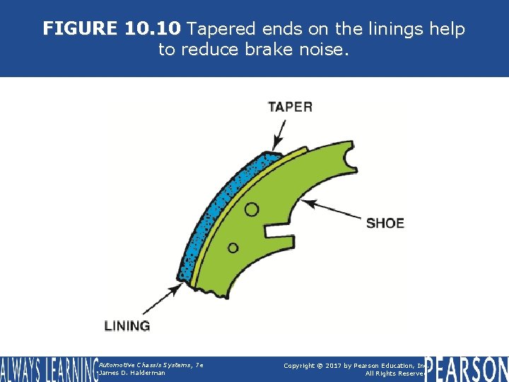FIGURE 10. 10 Tapered ends on the linings help to reduce brake noise. Automotive