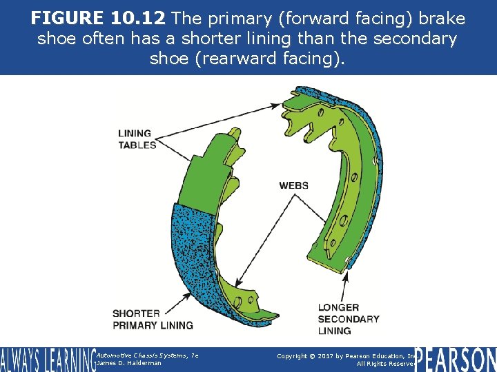 FIGURE 10. 12 The primary (forward facing) brake shoe often has a shorter lining