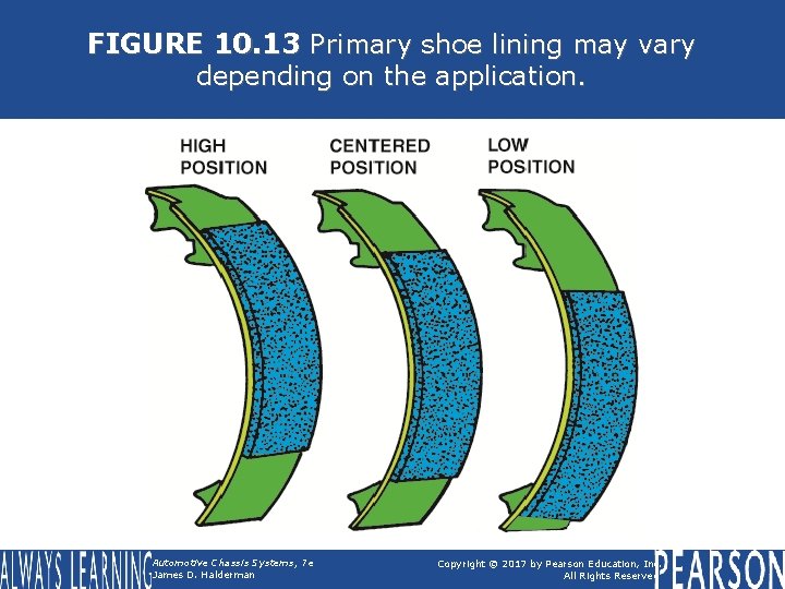 FIGURE 10. 13 Primary shoe lining may vary depending on the application. Automotive Chassis