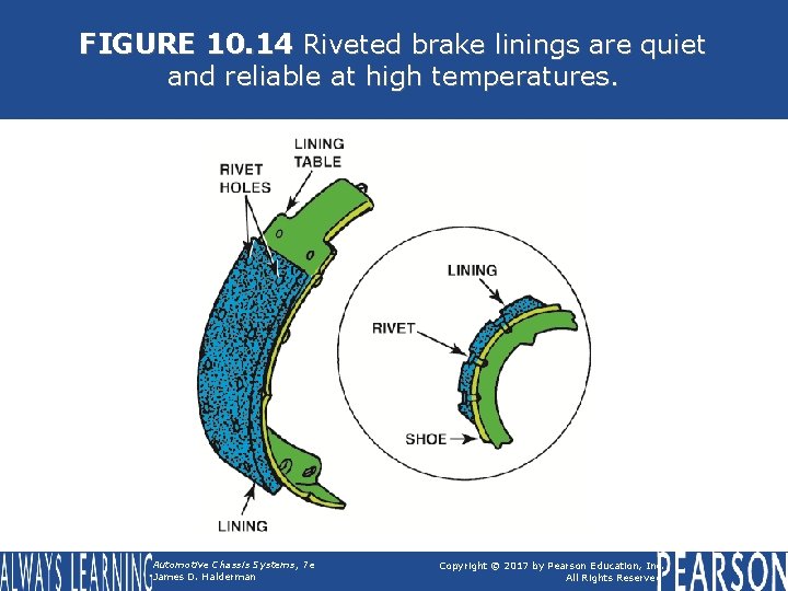 FIGURE 10. 14 Riveted brake linings are quiet and reliable at high temperatures. Automotive