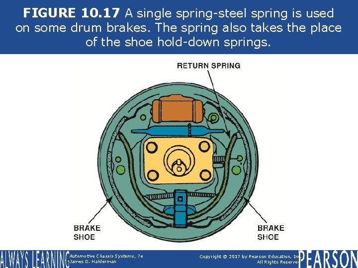 FIGURE 10. 17 A single spring-steel spring is used on some drum brakes. The