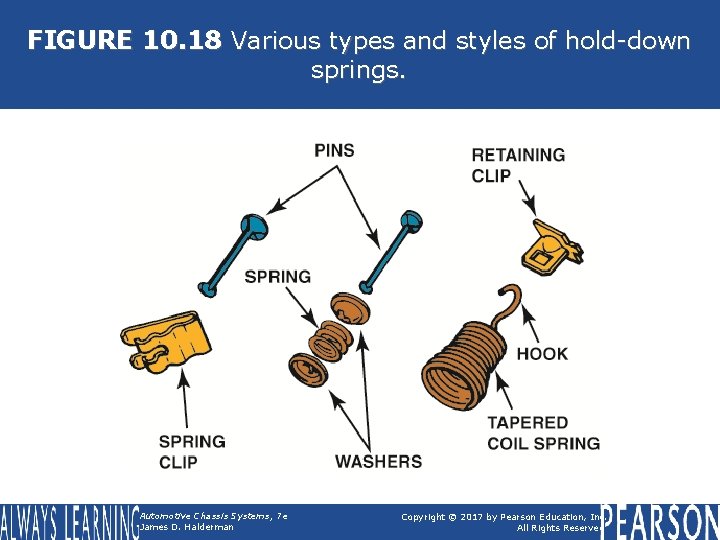FIGURE 10. 18 Various types and styles of hold-down springs. Automotive Chassis Systems, 7