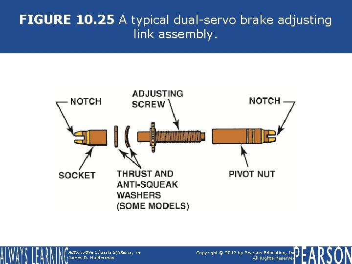 FIGURE 10. 25 A typical dual-servo brake adjusting link assembly. Automotive Chassis Systems, 7