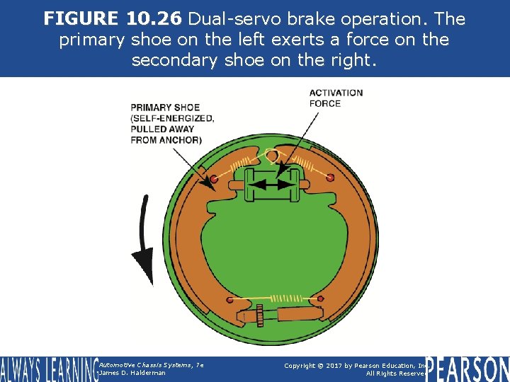 FIGURE 10. 26 Dual-servo brake operation. The primary shoe on the left exerts a