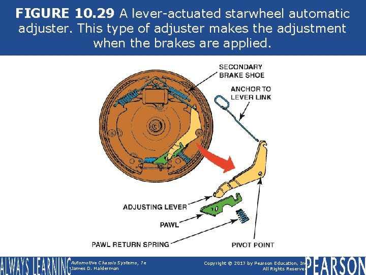 FIGURE 10. 29 A lever-actuated starwheel automatic adjuster. This type of adjuster makes the