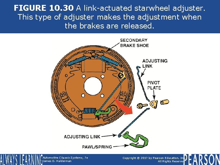 FIGURE 10. 30 A link-actuated starwheel adjuster. This type of adjuster makes the adjustment