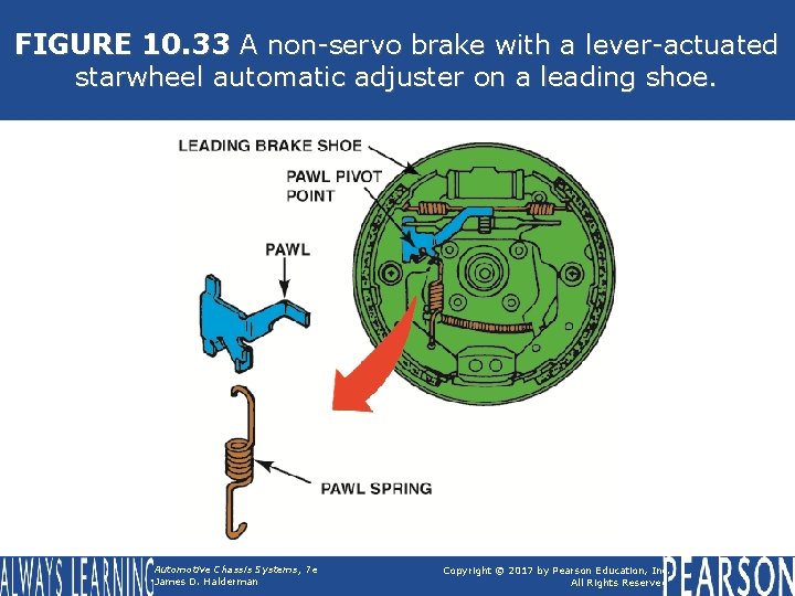 FIGURE 10. 33 A non-servo brake with a lever-actuated starwheel automatic adjuster on a